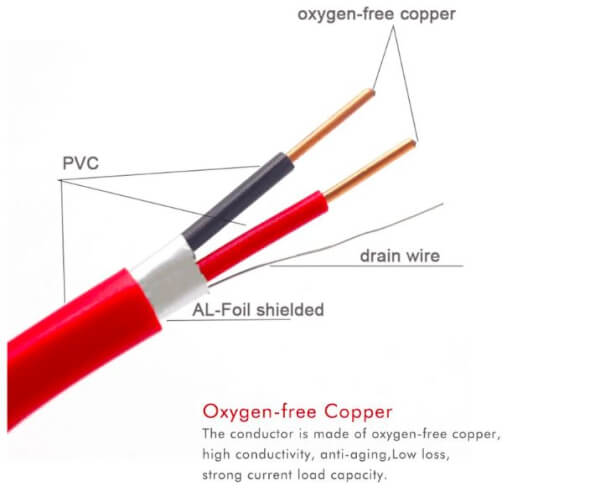 16AWG Asenware Pure  Fire Alarm Resistant Cable
